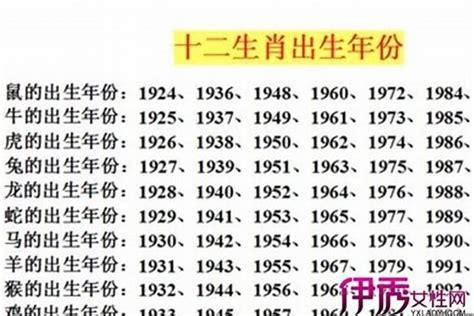 屬兔的|属兔的年份有哪些 属兔的年份及年龄对照表